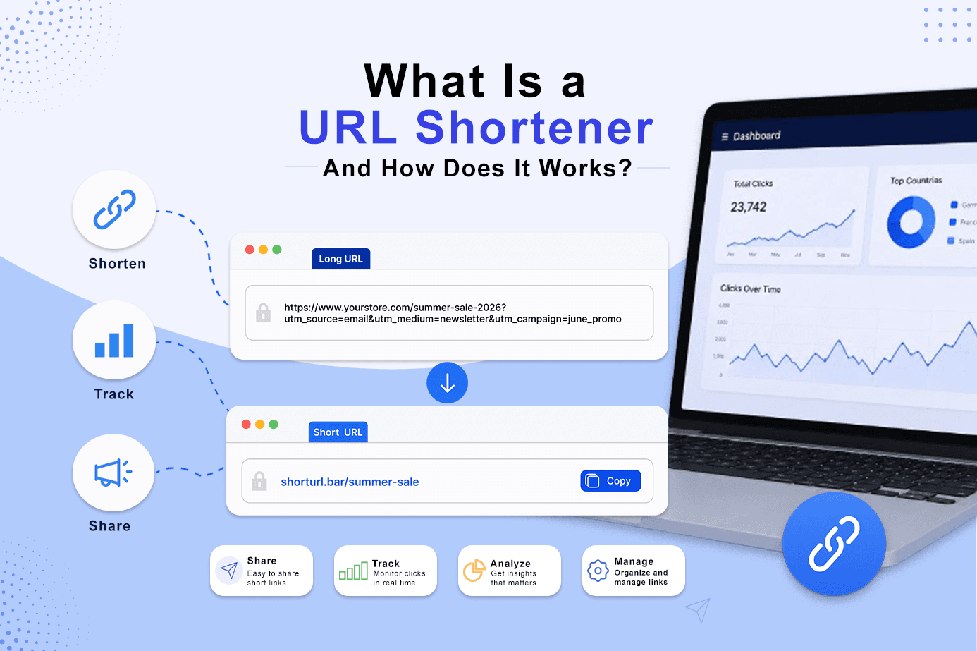  What Is a URL Shortener & How Does It Work? [2026]  (Copy)