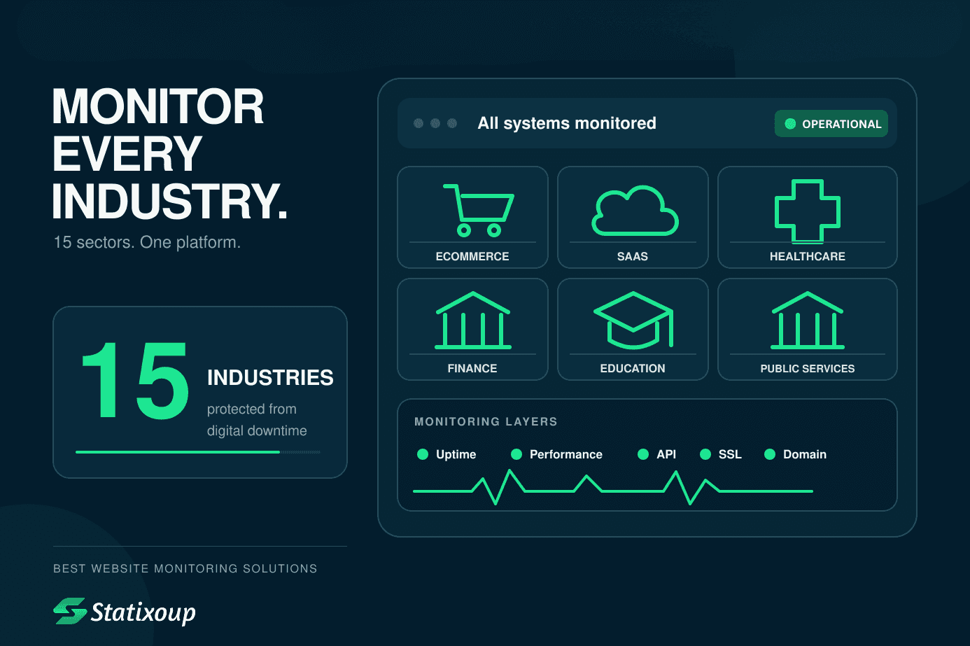 Best Website Monitoring Solutions by Statixoup (2026)
