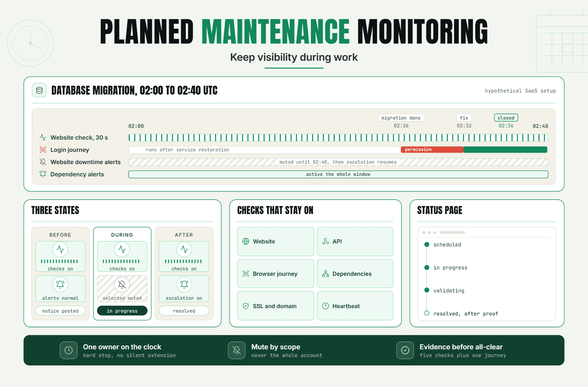 Planned Maintenance Monitoring: Keep Visibility During Work