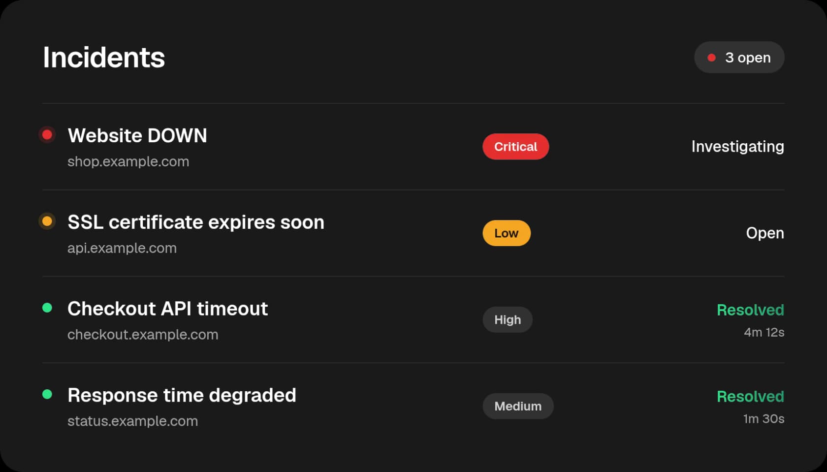 Statixoup incident management dashboard listing open and resolved incidents with severity, status and assignees
