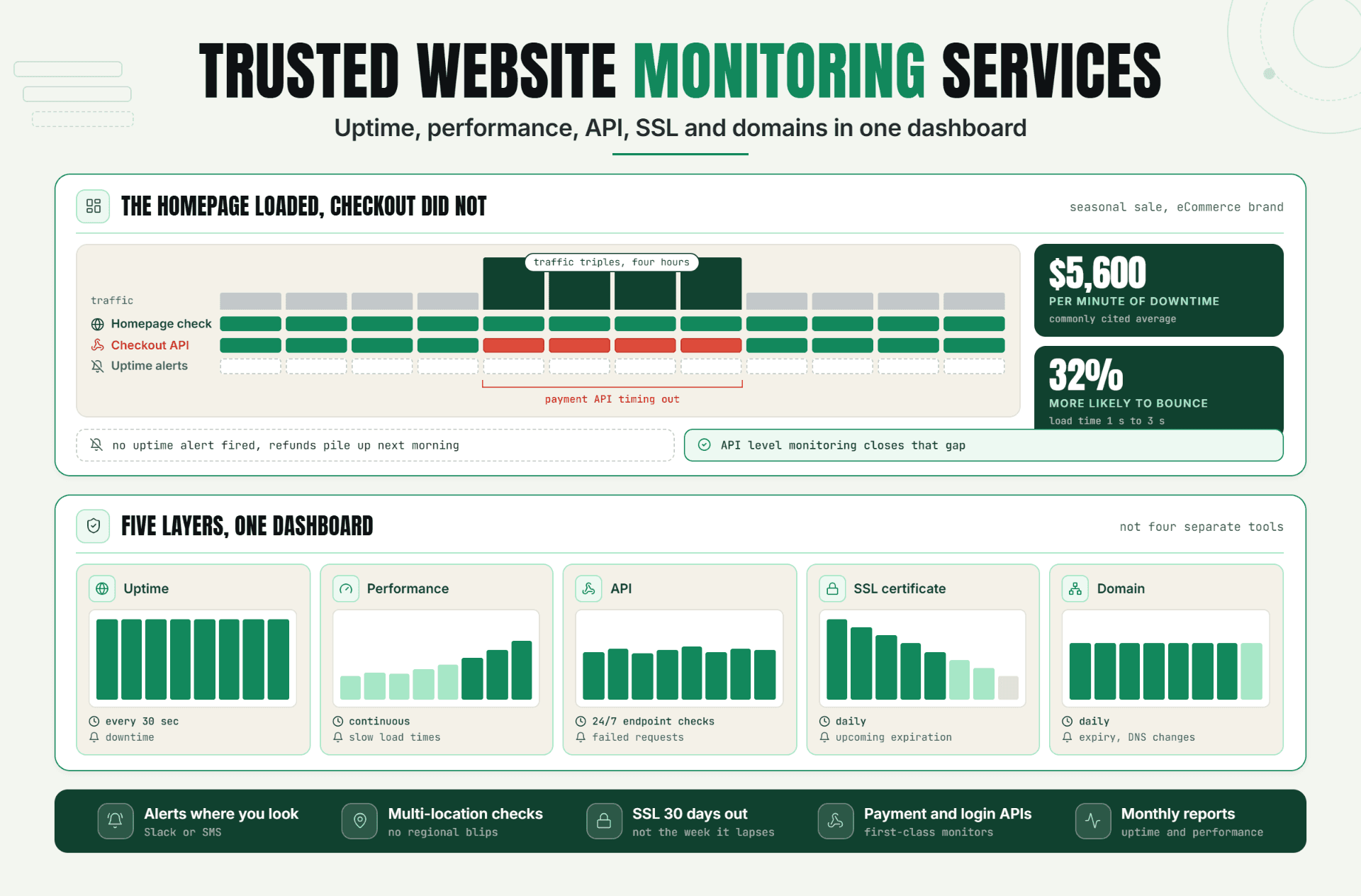 Trusted Website Monitoring Services from Statixoup