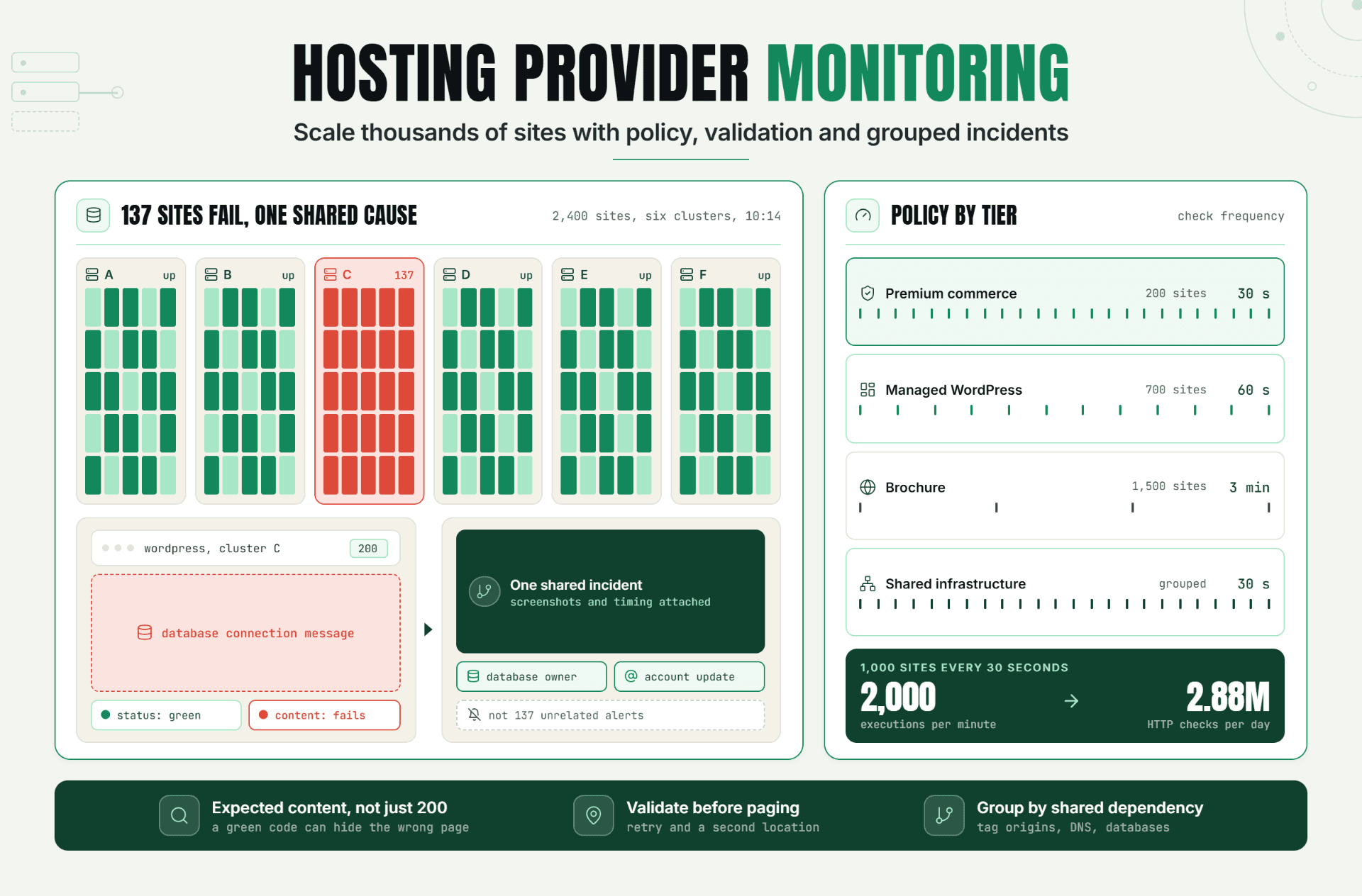 Hosting Provider Monitoring: Scale Thousands of Sites