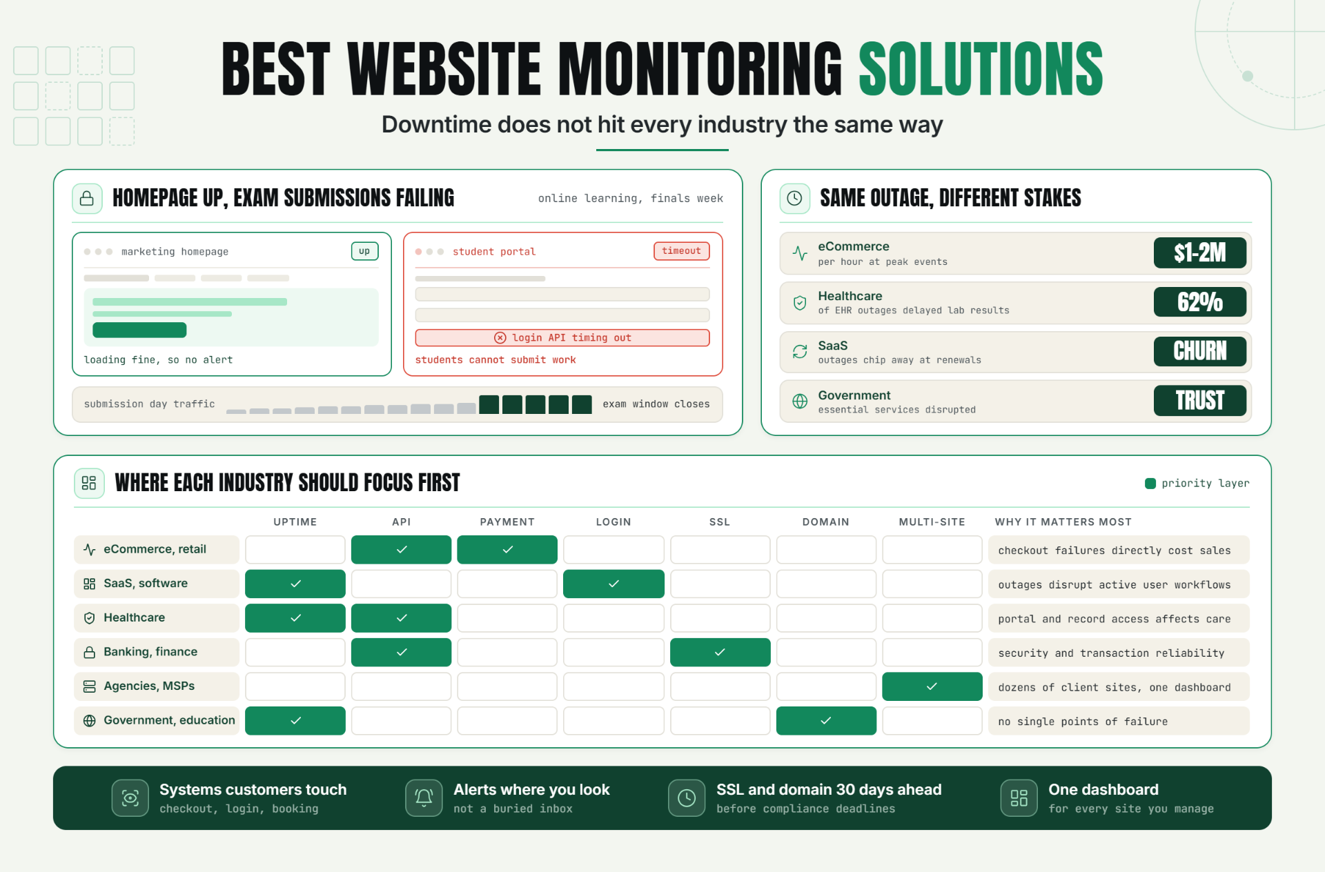 Best Website Monitoring Solutions by Statixoup (2026)