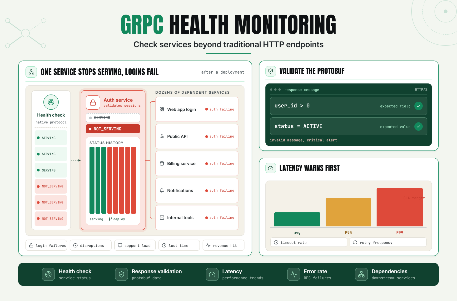 gRPC Health Monitoring: Check Services Beyond Traditional HTTP Endpoints