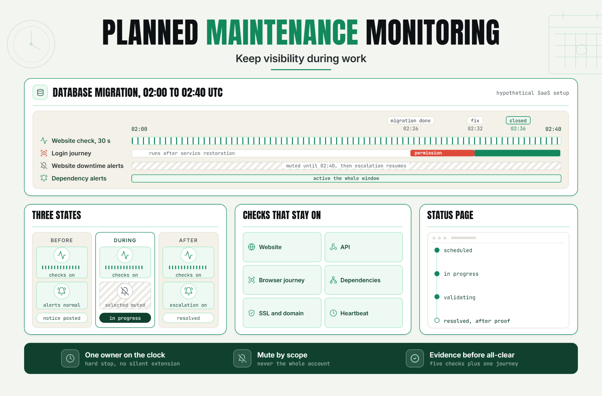 Planned Maintenance Monitoring: Keep Visibility During Work
