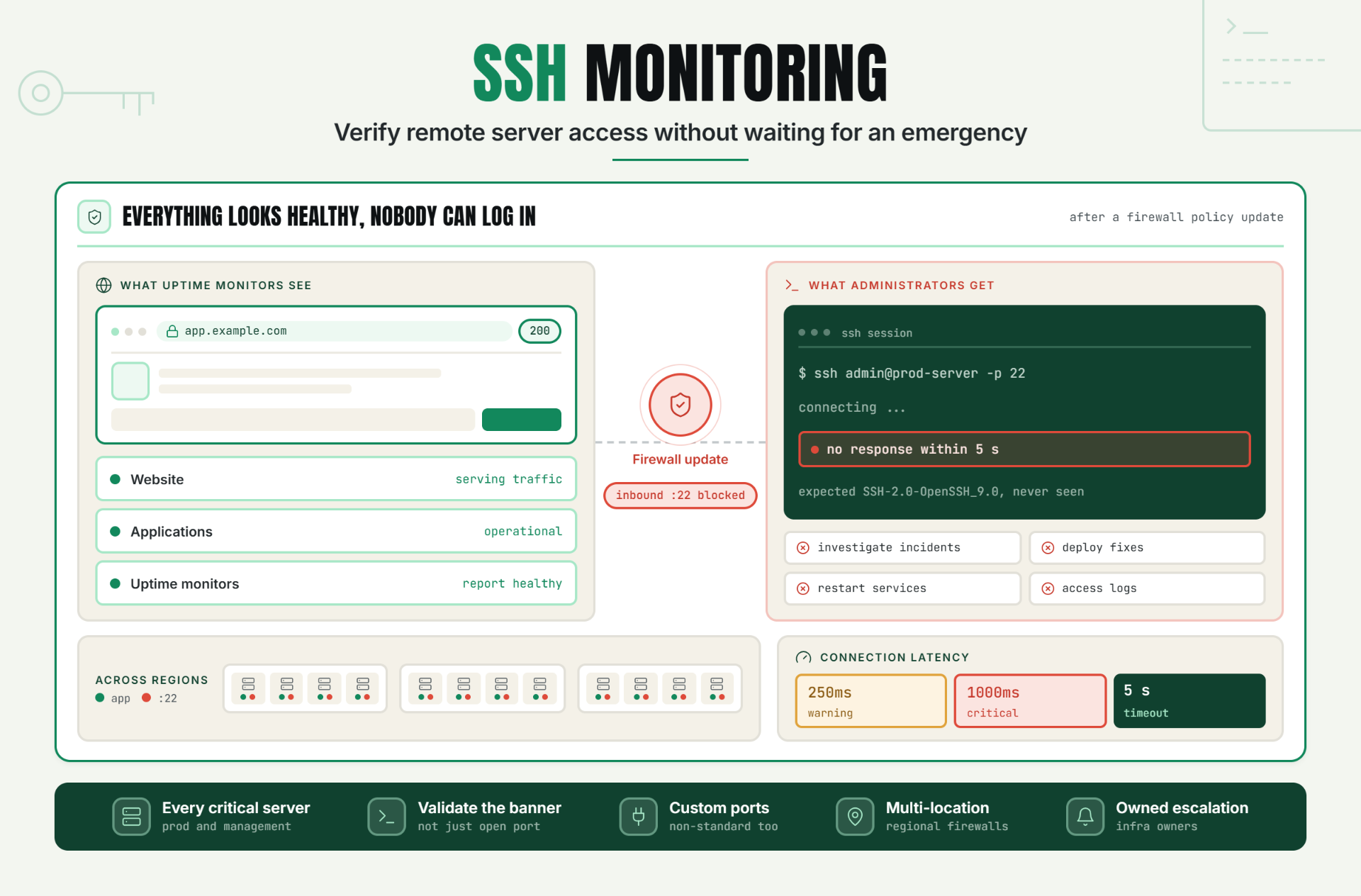 SSH Monitoring: Verify Remote Server Access Without Waiting for an Emergency