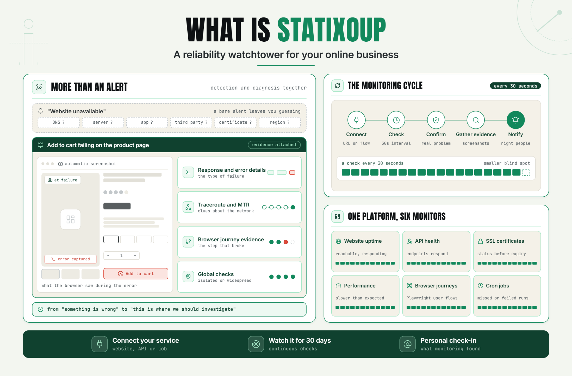 What Is Statixoup?