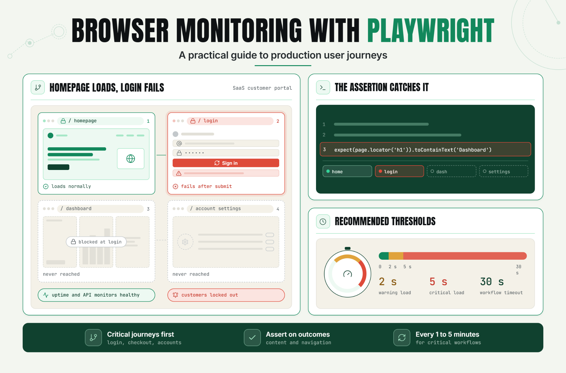 Ping Monitoring Explained: What ICMP Checks Can and Cannot Tell You