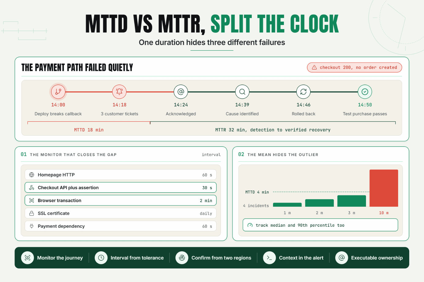 MTTD vs MTTR: Key Reliability Metrics to Track