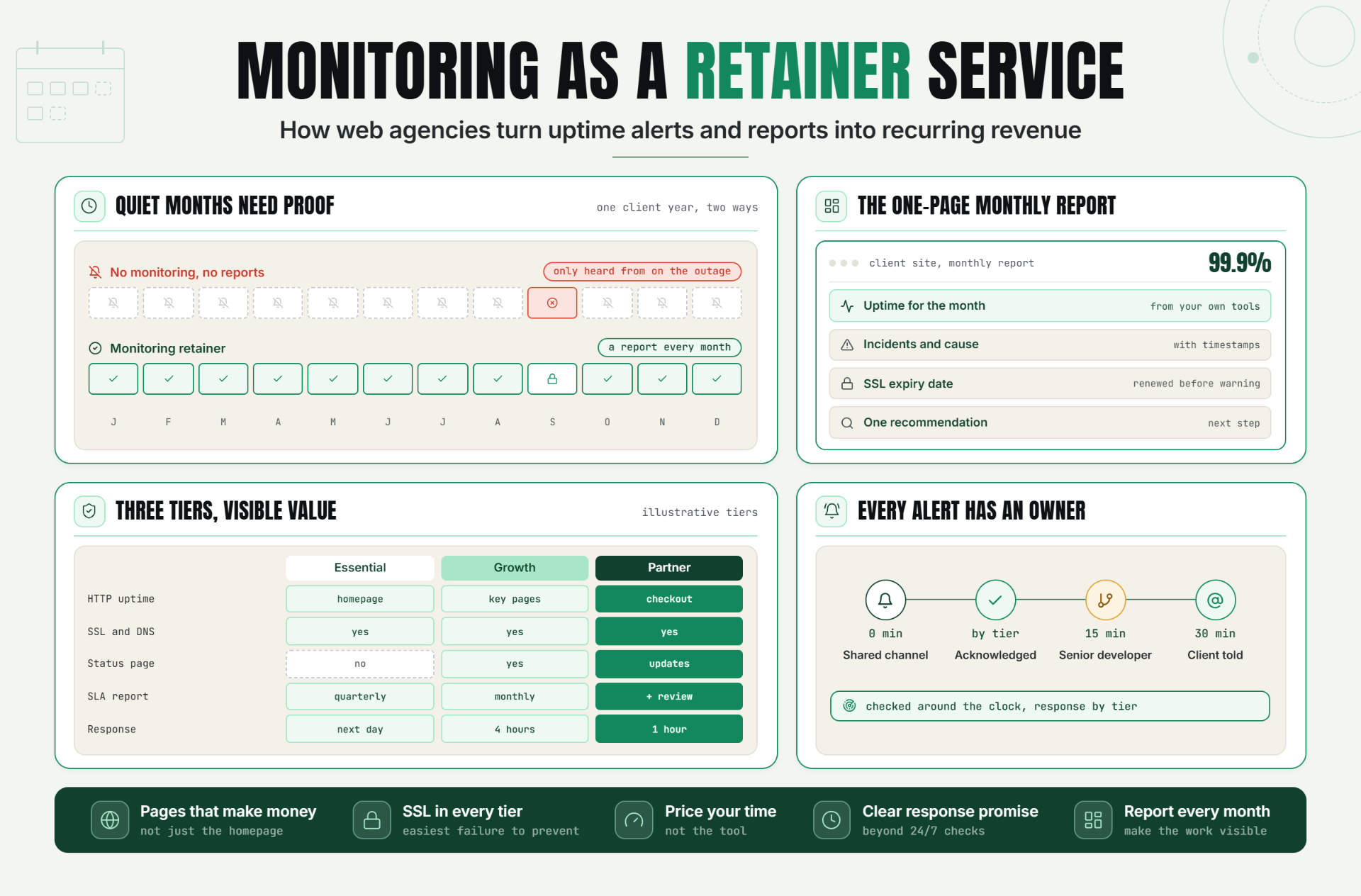 How Web Agencies Can Offer Uptime Monitoring as a Retainer Service