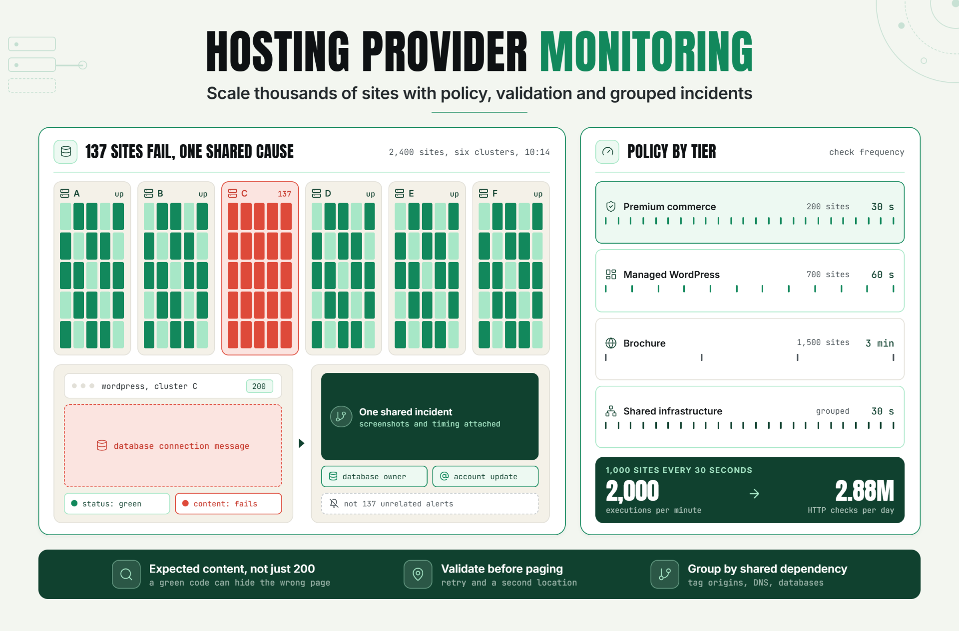 Hosting Provider Monitoring: Scale Thousands of Sites